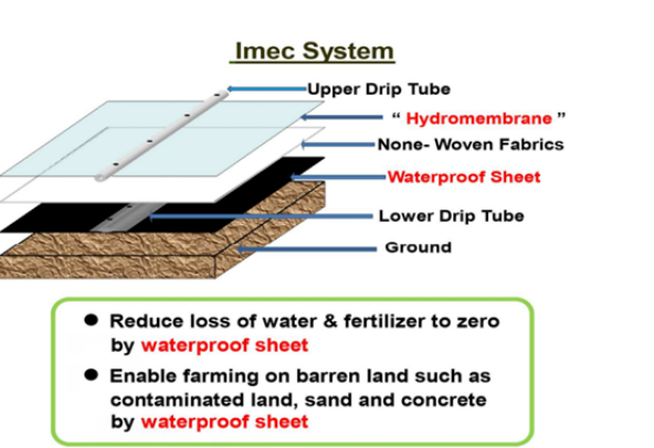 New Agro-Technology (Intelligent Membrane Culture, Imec)