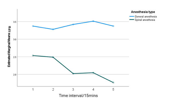 The Effect of Different Anesthetic Techniques on Patients with Hypertension Undergoing Surgery at the Bamenda Regional Hospital: A Prospective Quantitative Cohort Study